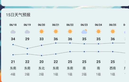 栖霞天气