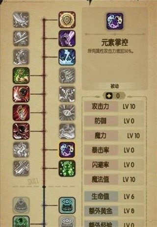 贪婪洞窟重生