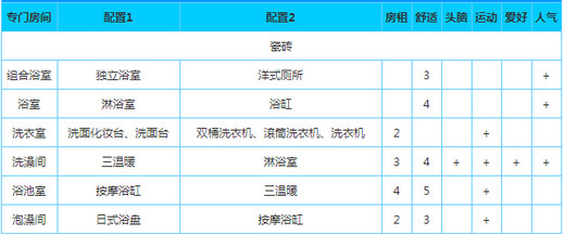 公寓物语