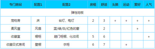 公寓物语