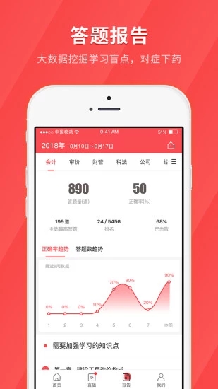 会计快题库