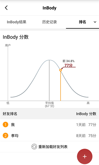 InBody