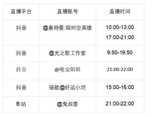 《奥特曼：超时空英雄》7月29日公测，追光行动现已开启！