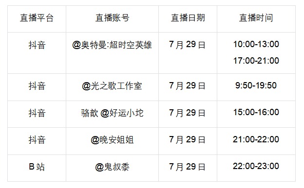 迪迦、布莱泽免费领！《奥特曼：超时空英雄》公测今日开启