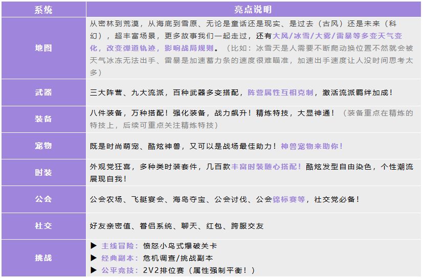 弹弹星球