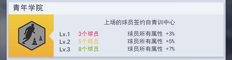梦幻足球冠军