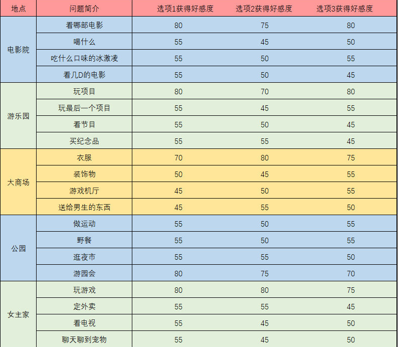 梦间集天鹅座