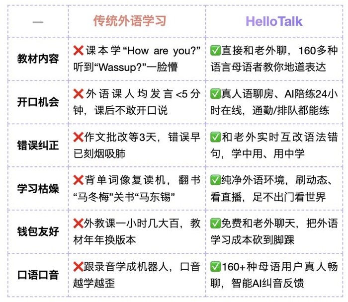 HelloTalk安全吗？2025年真实用户体验与深度优缺点分析！