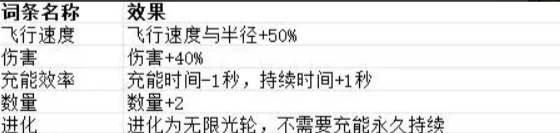 贪婪大地