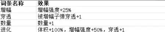 贪婪大地