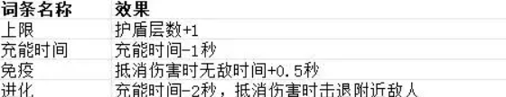 贪婪大地