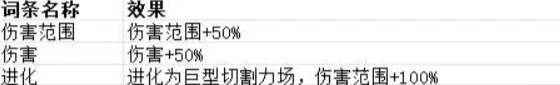 贪婪大地