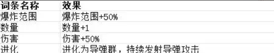 贪婪大地