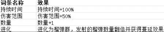 贪婪大地