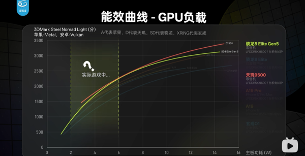 游戏党闭眼选？看GPU就选天玑9500