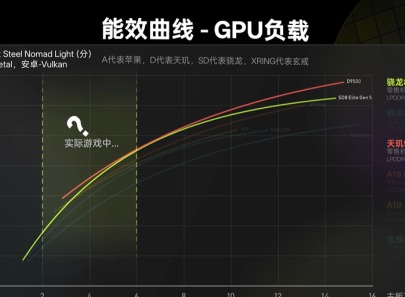 游戏党闭眼选？看GPU就选天玑9500