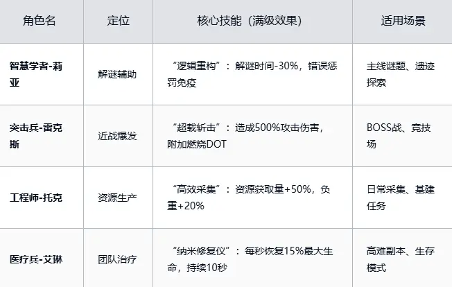 了不起的0516