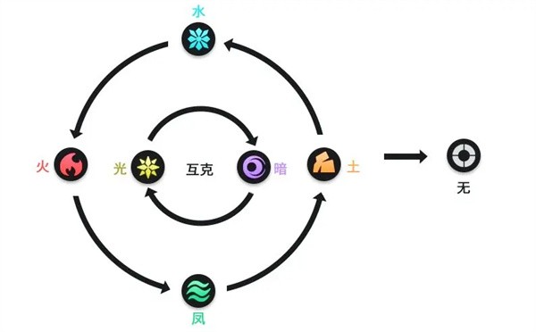 迷城物语