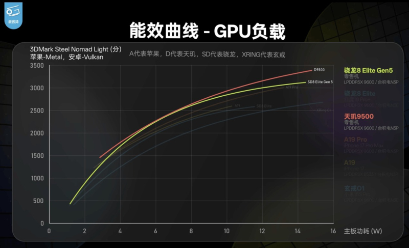 天玑9500狂卷游戏、影像和AI体验，OV两大手机品牌盛大发布