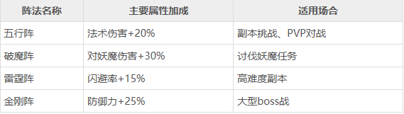 仙魔屠龙