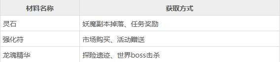 仙魔屠龙