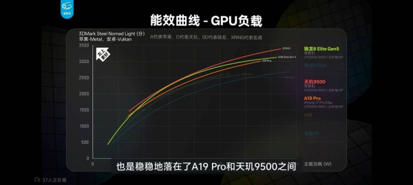 今年游戏党必须盯紧OV新旗舰，游戏性能真的顶