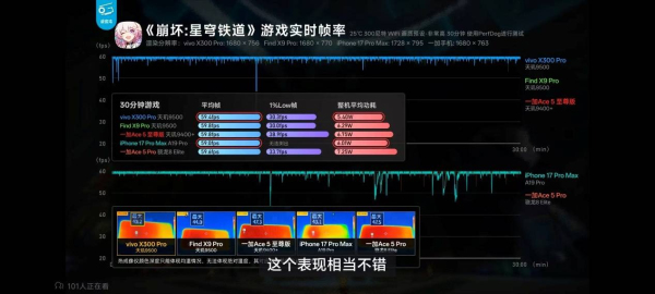 今年游戏党必须盯紧OV新旗舰，游戏性能真的顶