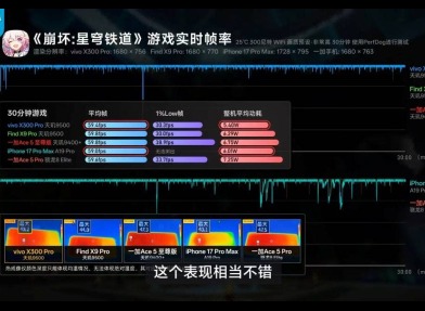 今年游戏党必须盯紧OV新旗舰，游戏性能真的顶