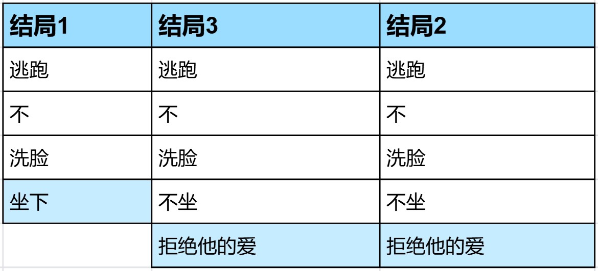 我的梦魇恋人