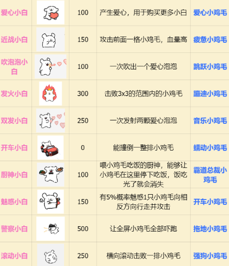 植物大战僵尸线条小狗