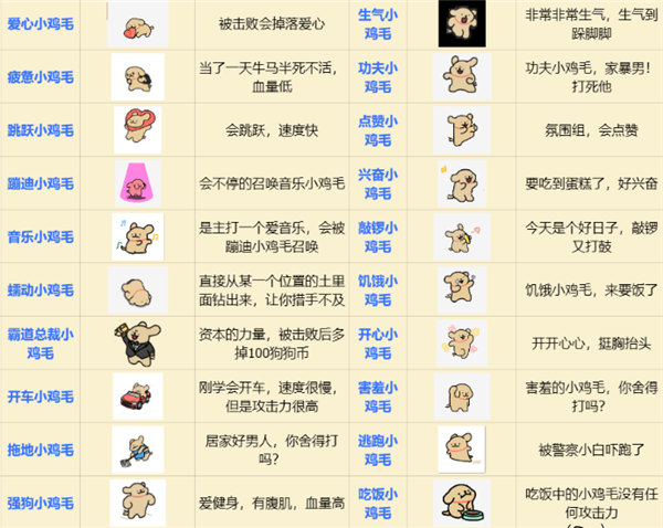 植物大战僵尸线条小狗