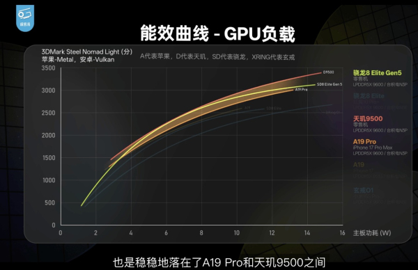 年末最實用的旗艦標準：更穩、更冷、更省